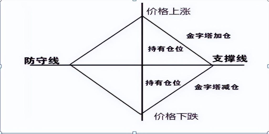�ֻ��ƽ�d